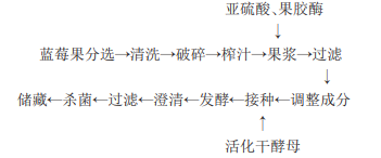 ҇{(ln)ݮʳƷӹF(xin)