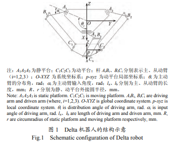 Pg϶ Delta CˏԄWcԷ